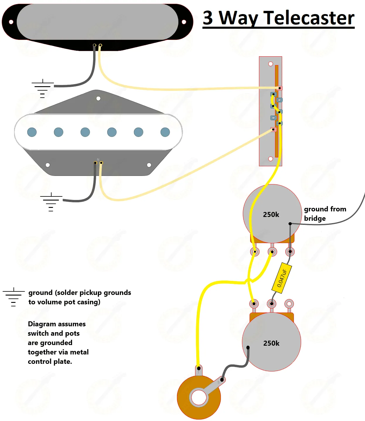 Telecaster® Wiring Kit